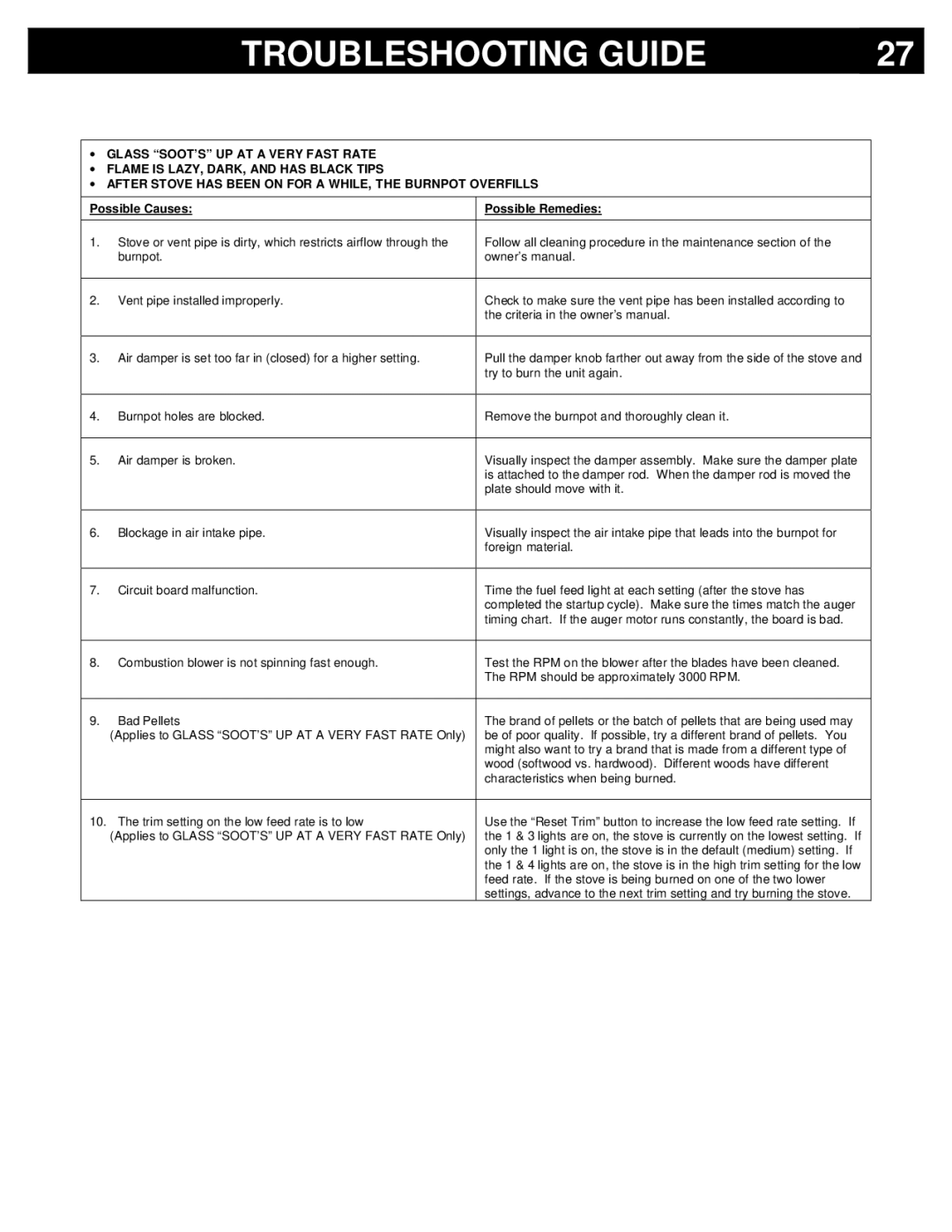 Breckwell P2000I, P2000FS owner manual Troubleshooting Guide 