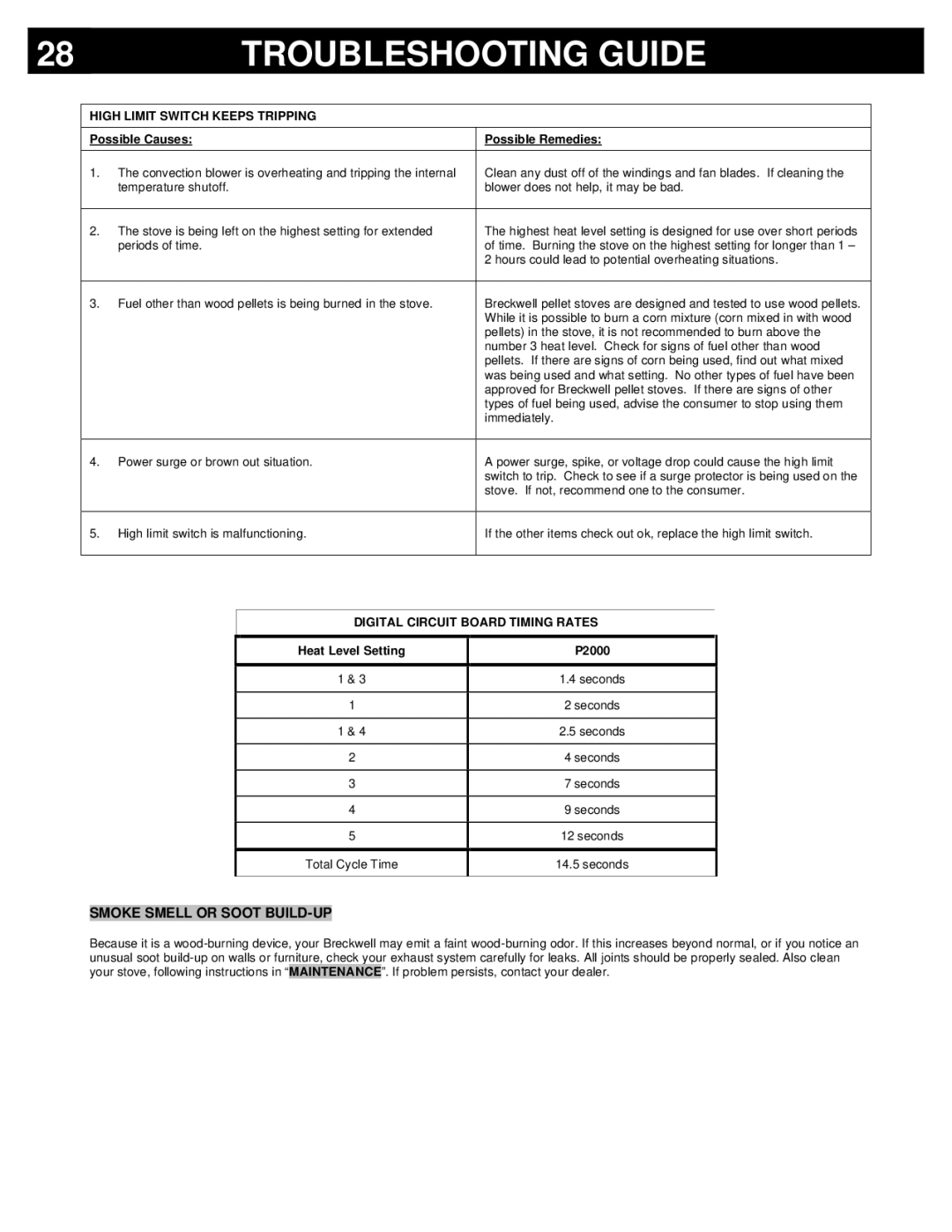 Breckwell P2000FS Smoke Smell or Soot BUILD-UP, High Limit Switch Keeps Tripping, Digital Circuit Board Timing Rates 