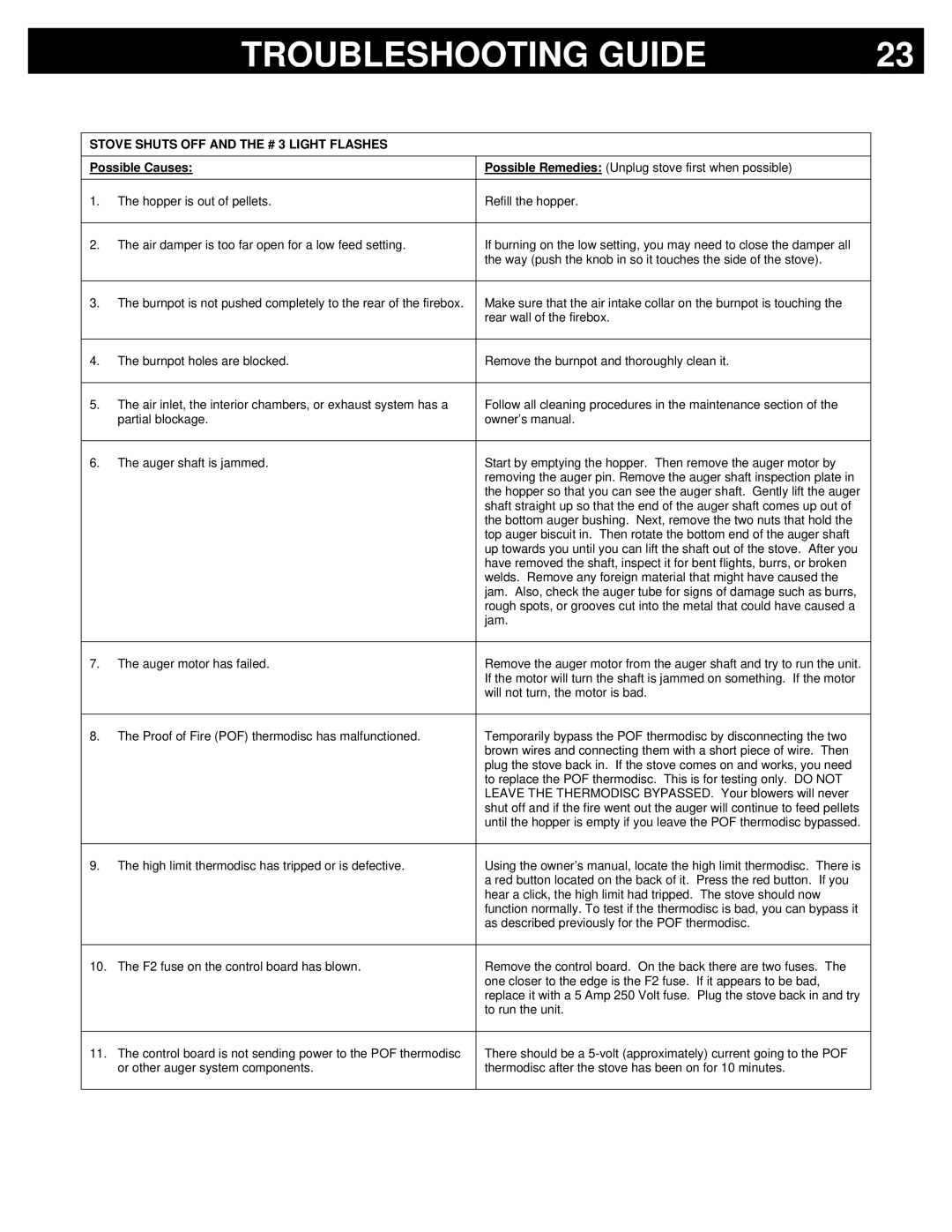 Breckwell P22FSA, P22FSL, P22I owner manual Stove Shuts OFF and the # 3 Light Flashes 