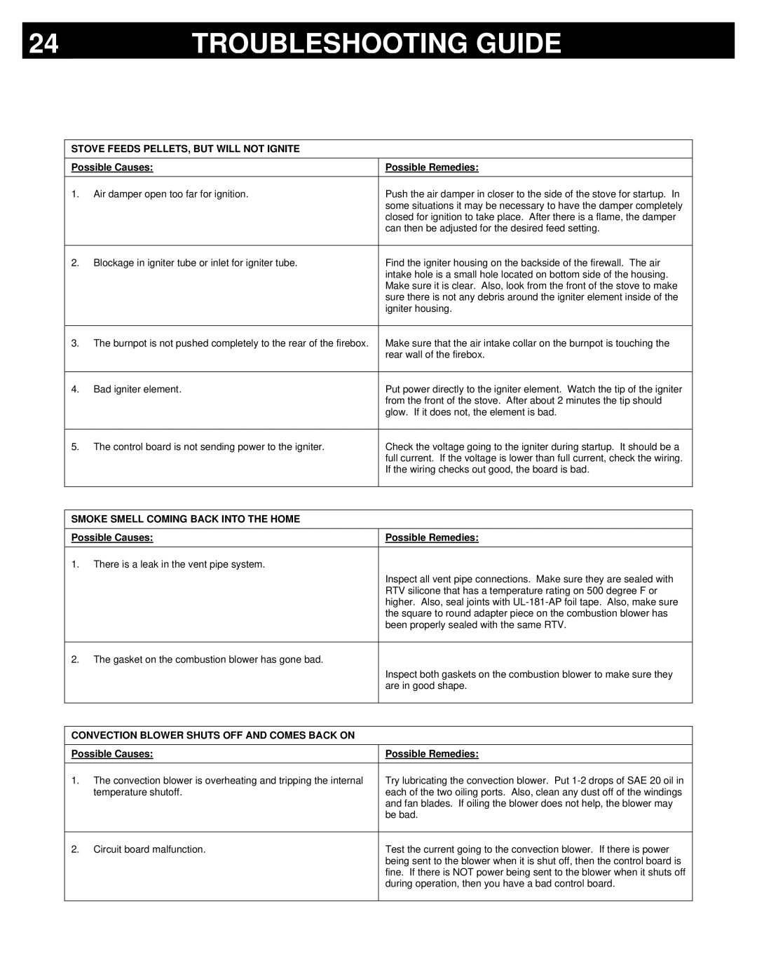 Breckwell P22FSL, P22I, P22FSA owner manual Stove Feeds PELLETS, but will not Ignite, Possible Causes Possible Remedies 