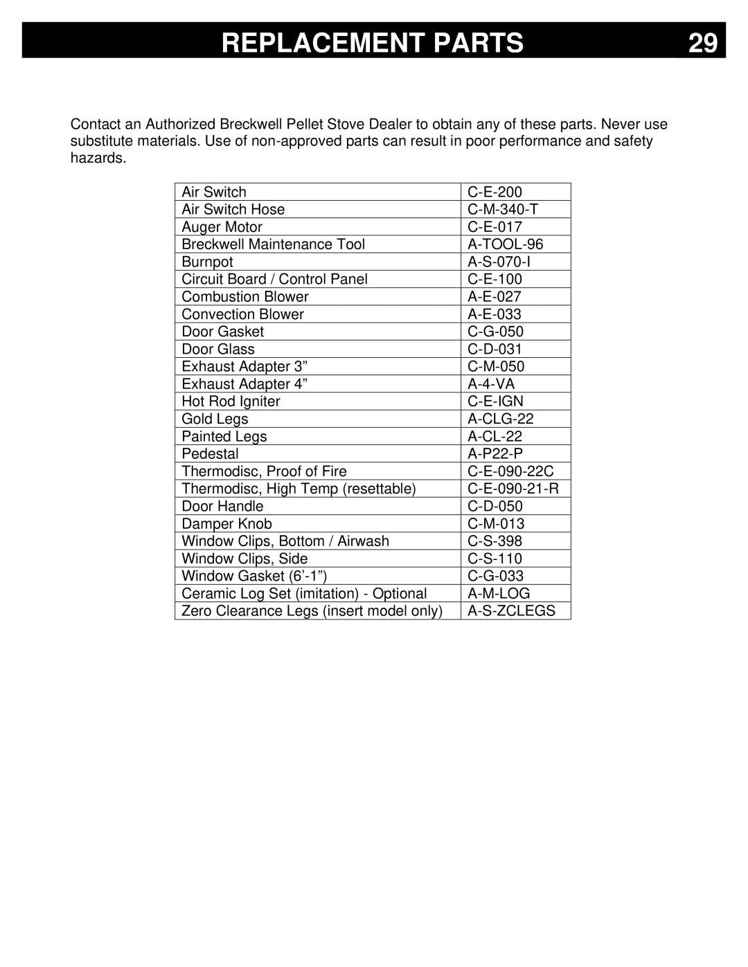 Breckwell P22FSA, P22FSL, P22I owner manual Replacement Parts, Ign 