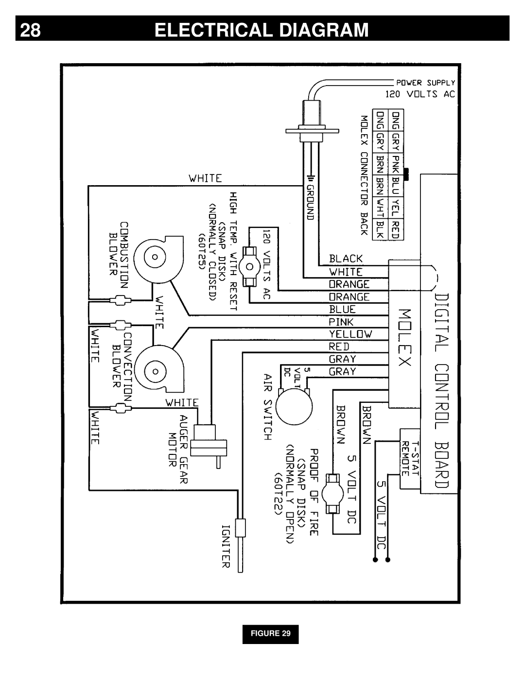 Breckwell P22I, P22FSL, P22FSA owner manual Electrical Diagram 
