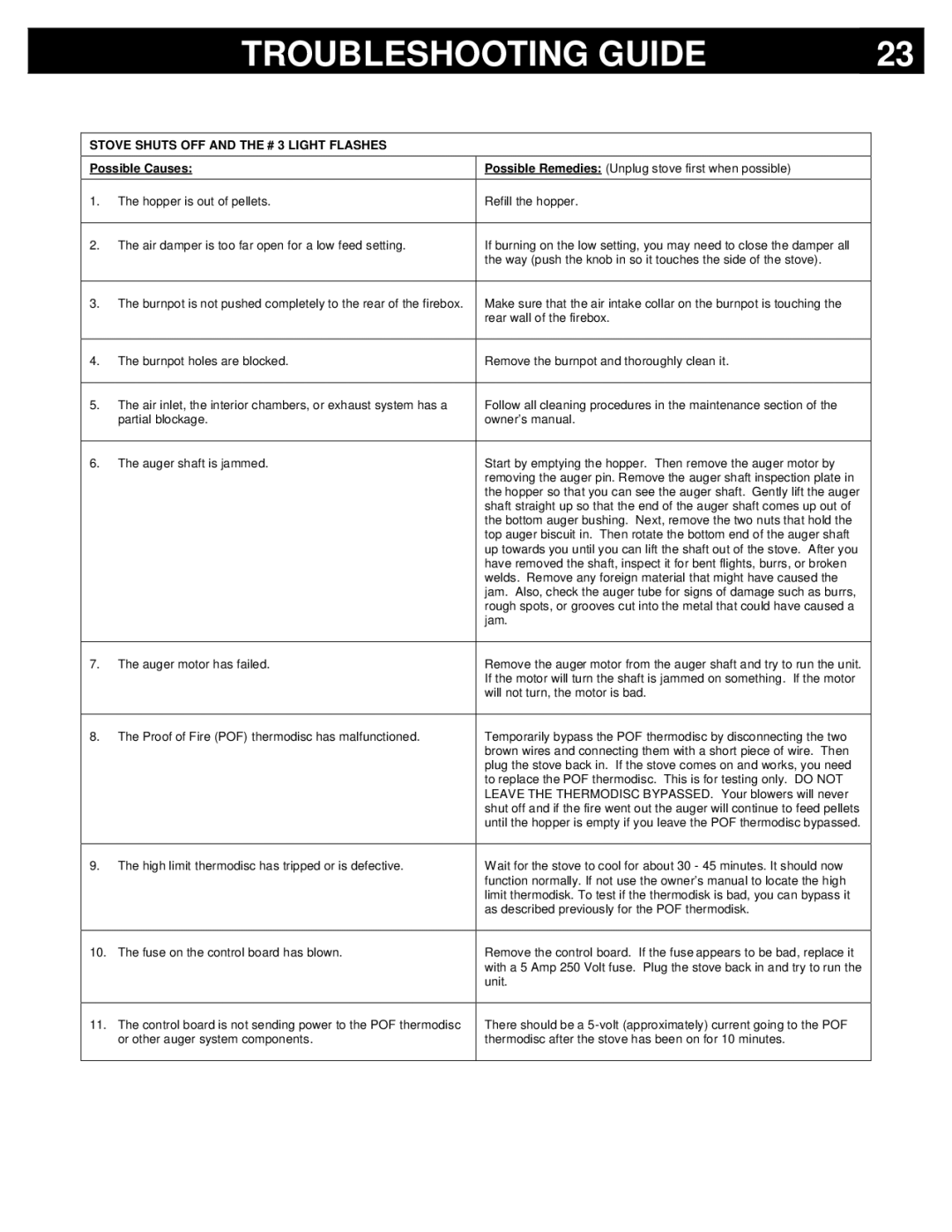 Breckwell P22I, P22FSL owner manual Stove Shuts OFF and the # 3 Light Flashes 