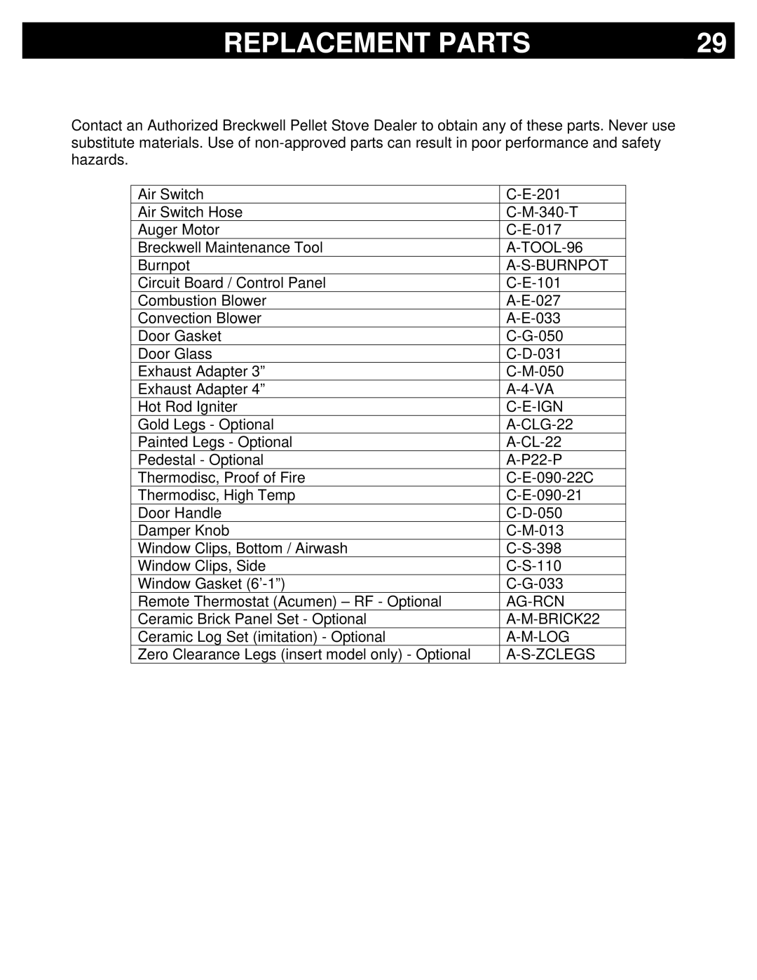 Breckwell P22I, P22FSL owner manual Replacement Parts, Burnpot 