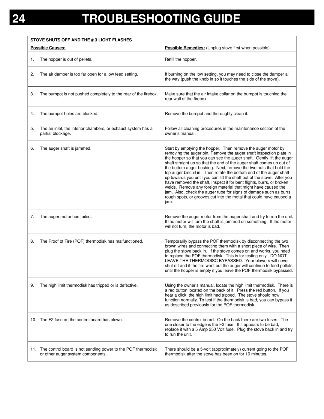 Breckwell P23I, P23FSA, P23FSL owner manual Stove Shuts OFF and the # 3 Light Flashes 