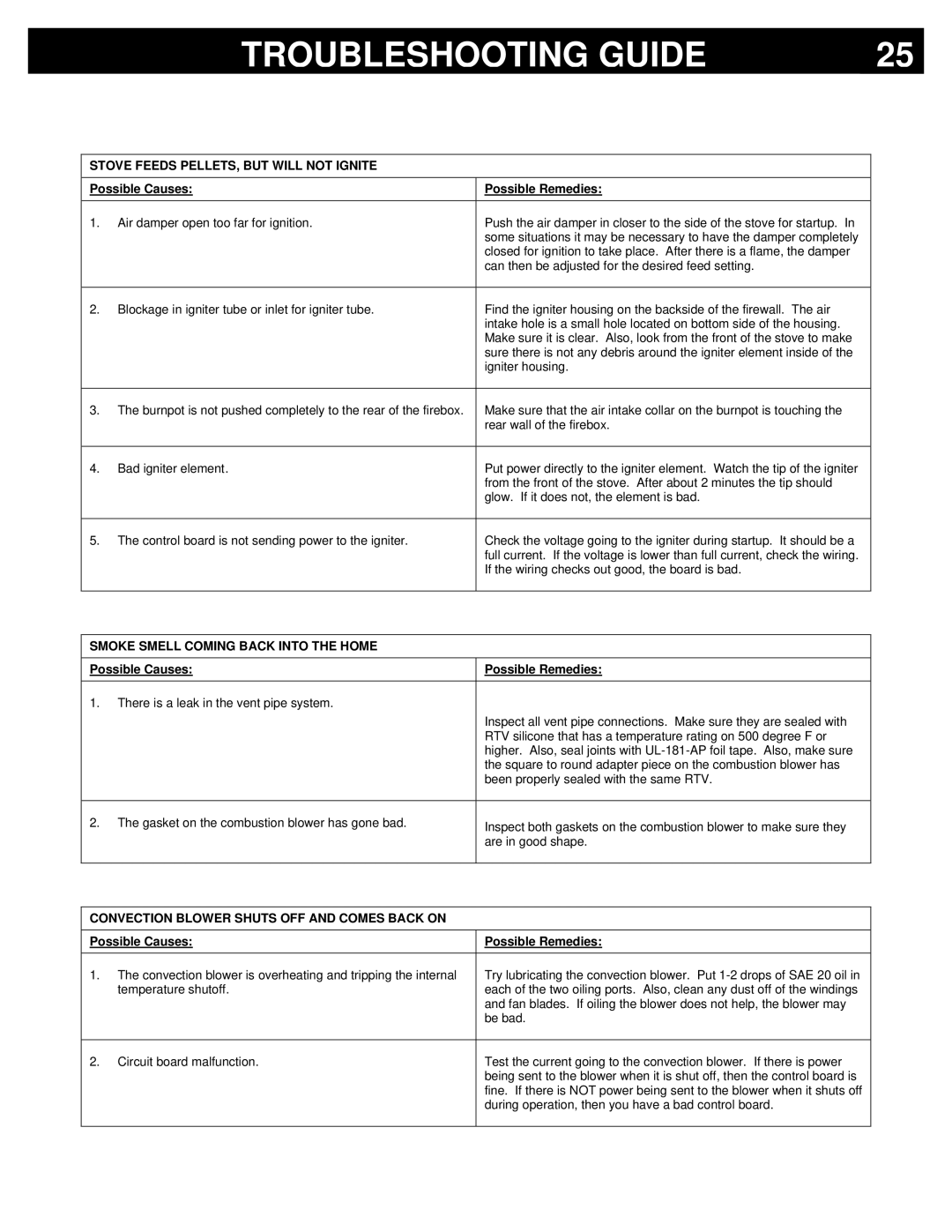 Breckwell P23FSA, P23I, P23FSL owner manual Stove Feeds PELLETS, but will not Ignite, Possible Causes Possible Remedies 