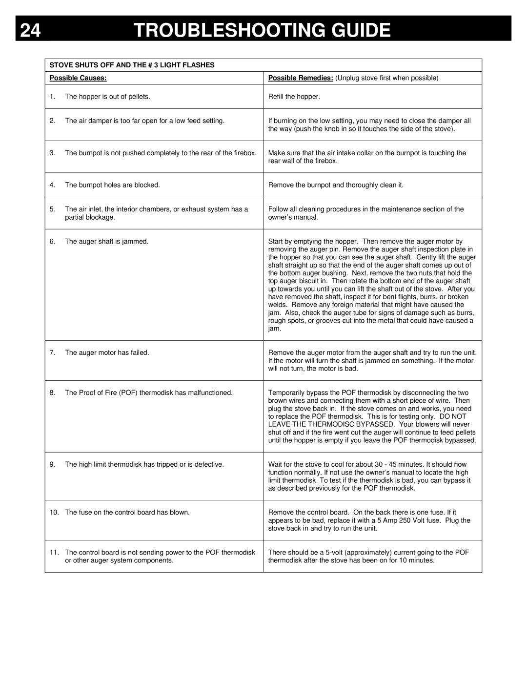 Breckwell P23I, P23FSA, P23FSL owner manual Stove Shuts OFF and the # 3 Light Flashes 