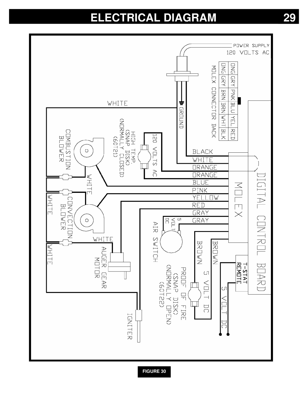 Breckwell P23FSL, P23I, P23FSA owner manual Electrical Diagram 