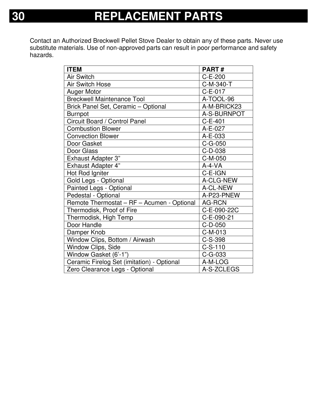 Breckwell P23I, P23FSA, P23FSL owner manual Replacement Parts, Burnpot 