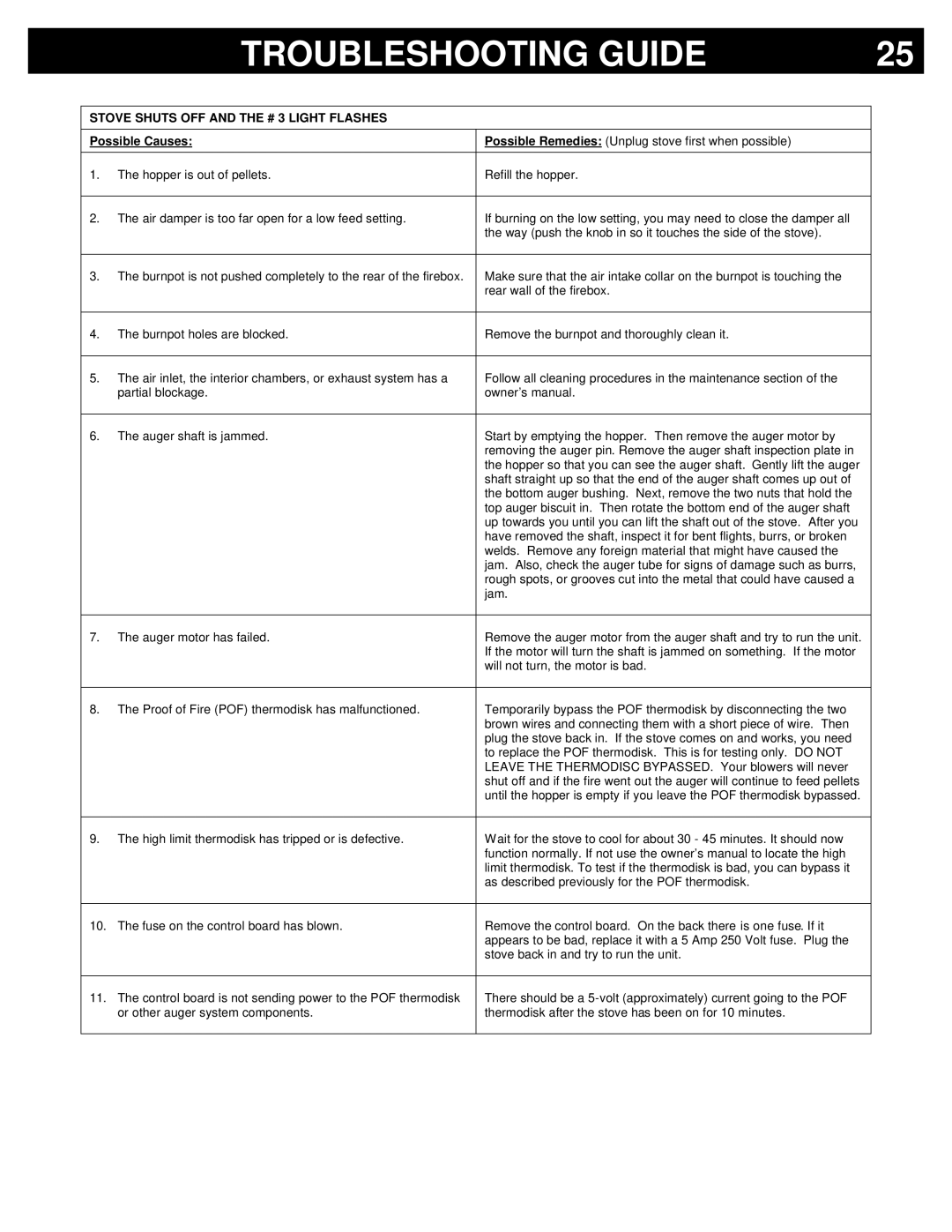 Breckwell P24FS, P24I owner manual Stove Shuts OFF and the # 3 Light Flashes 