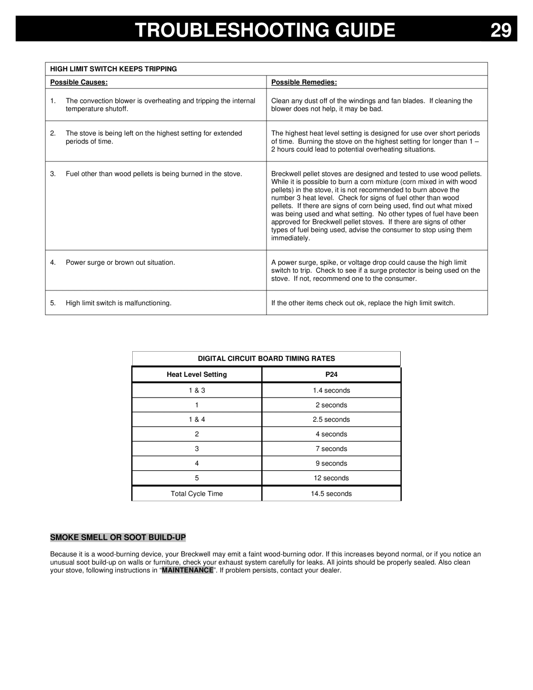 Breckwell P24FS, P24I Smoke Smell or Soot BUILD-UP, High Limit Switch Keeps Tripping, Digital Circuit Board Timing Rates 