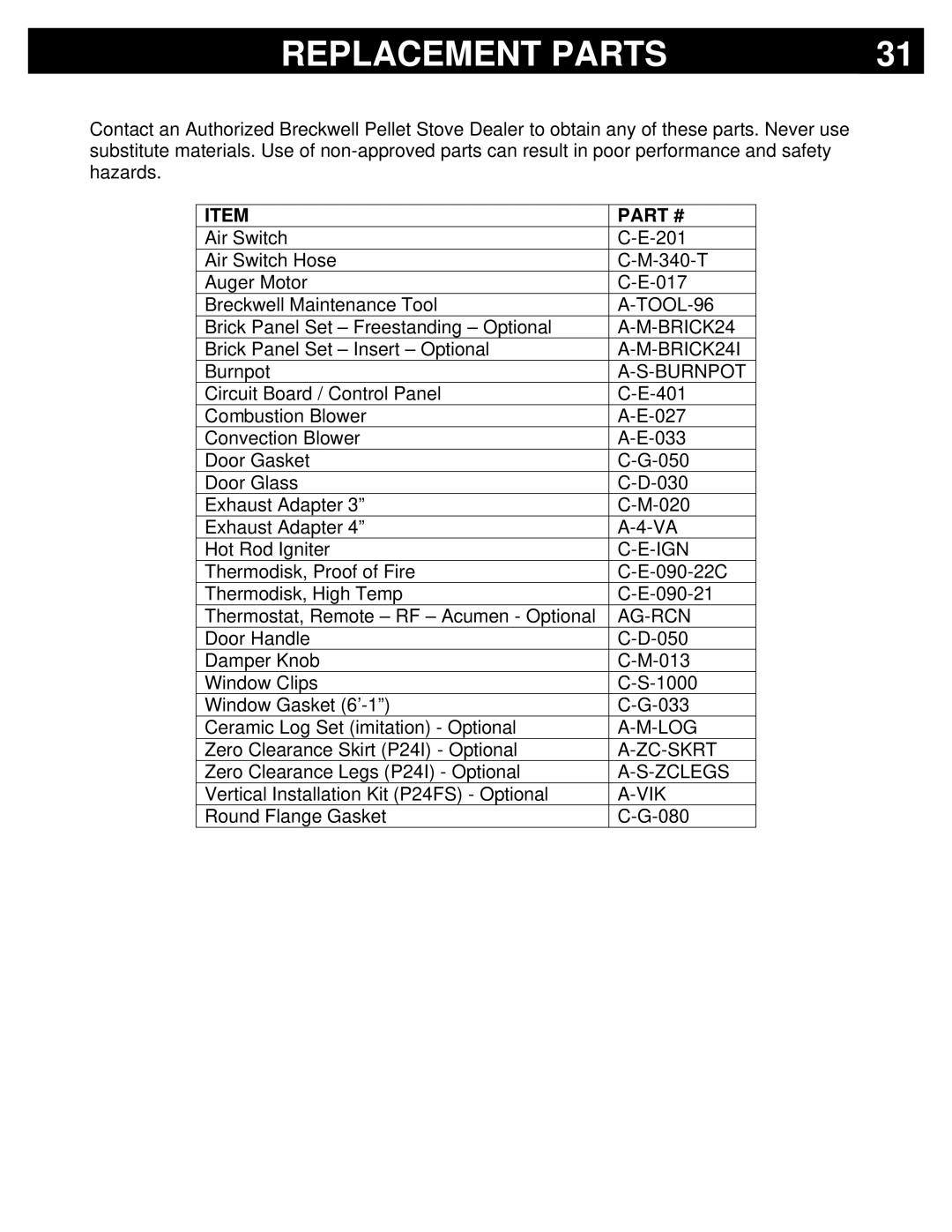 Breckwell P24FS, P24I owner manual Replacement Parts, Burnpot 