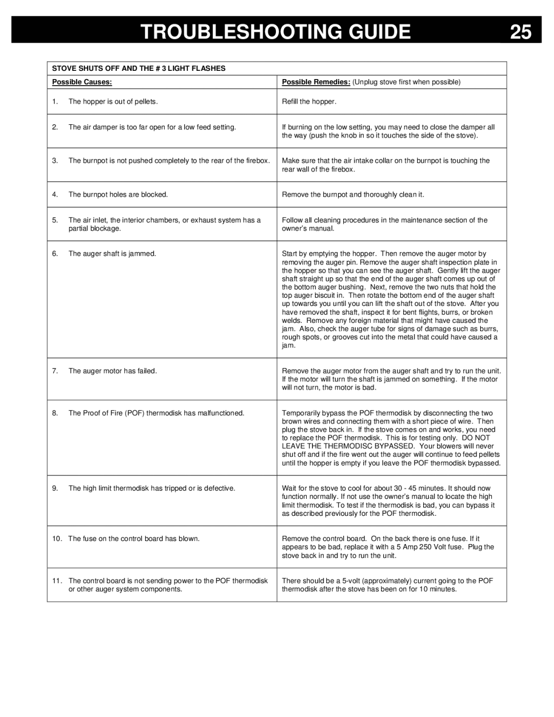 Breckwell P24FS, P24I owner manual Stove Shuts OFF and the # 3 Light Flashes 