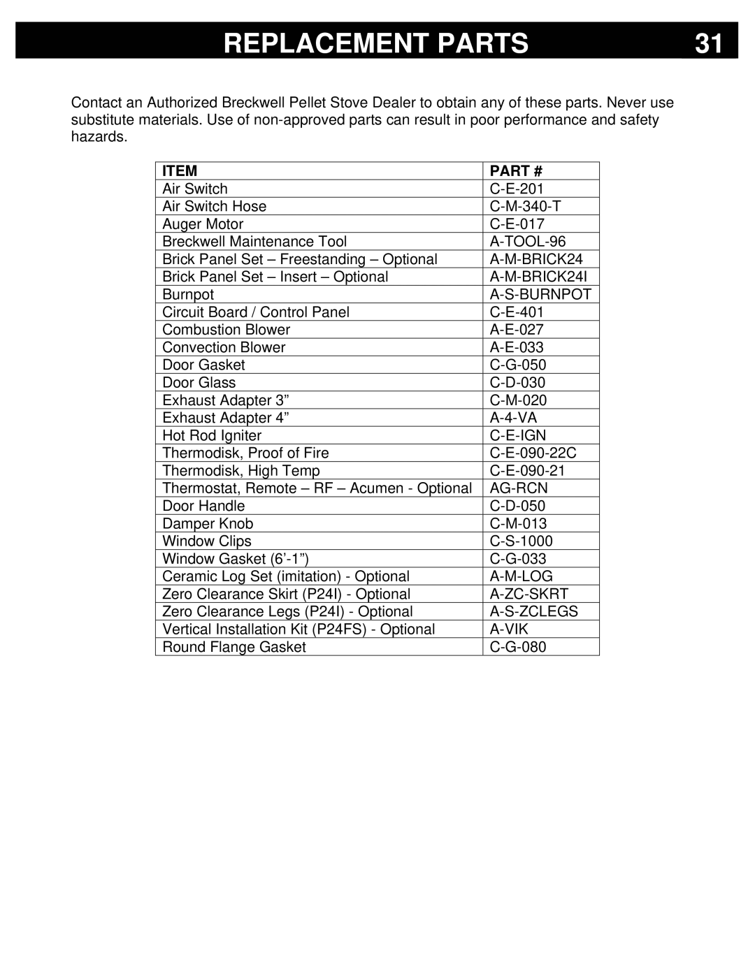 Breckwell P24FS, P24I owner manual Replacement Parts, Burnpot 