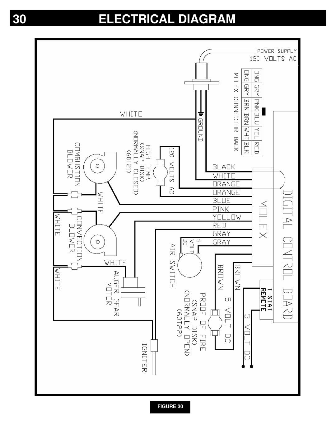 Breckwell P24I, P24FS owner manual Electrical Diagram 