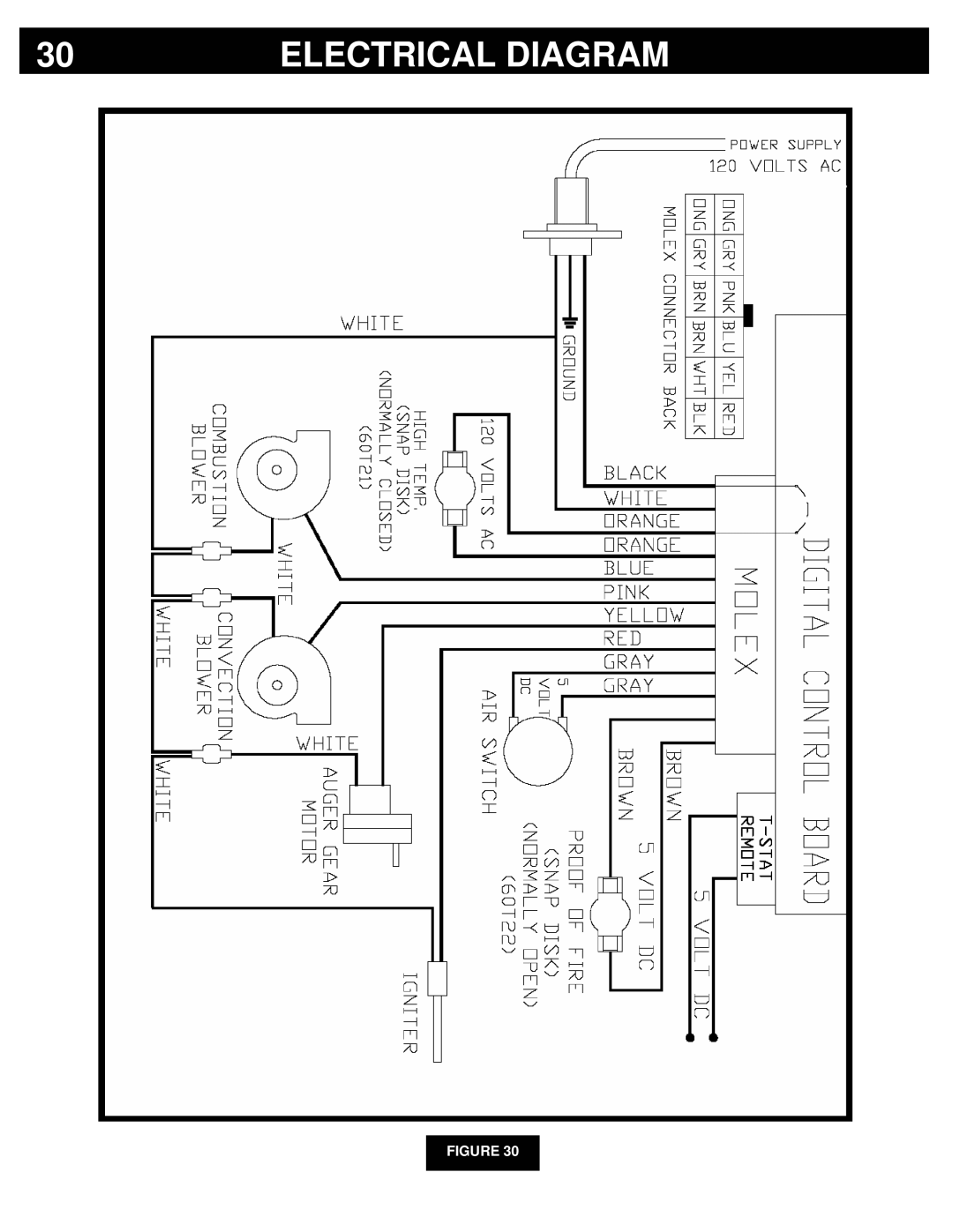 Breckwell P24I, P24FS owner manual Electrical Diagram 