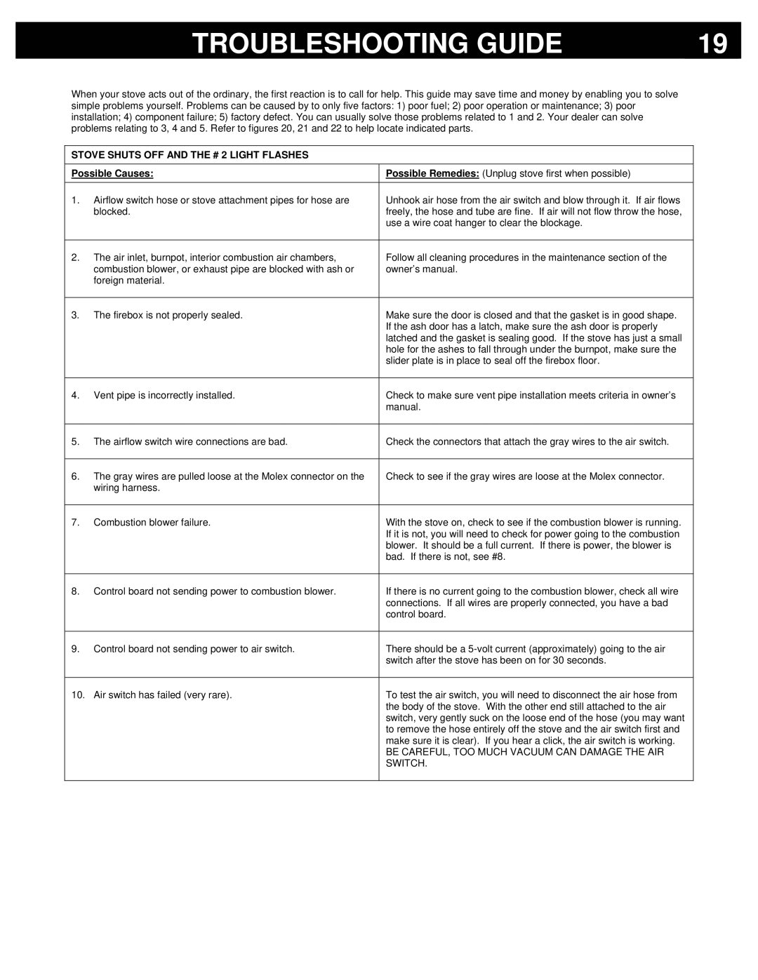 Breckwell P4000 owner manual Troubleshooting Guide, Stove Shuts OFF and the # 2 Light Flashes, Possible Causes 