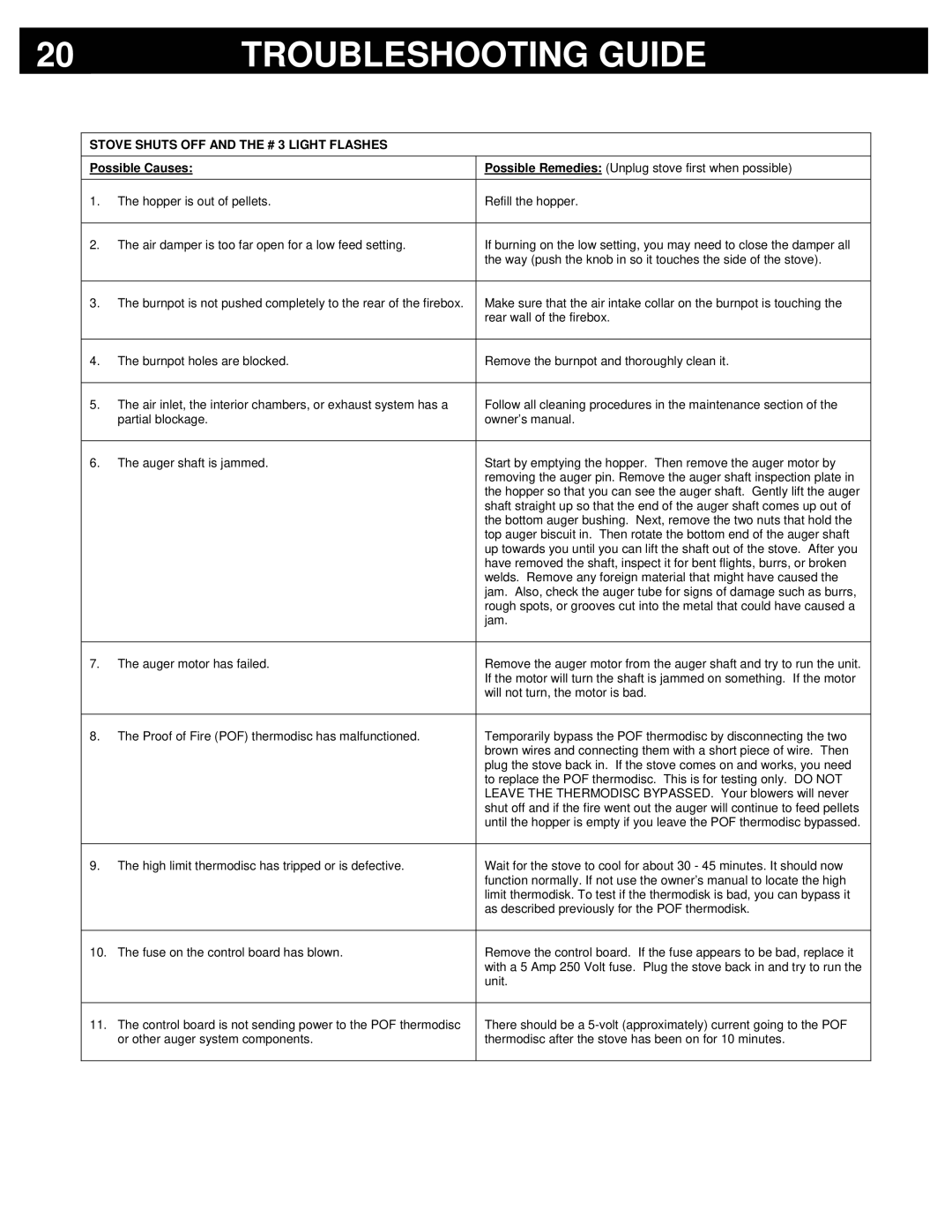 Breckwell P4000 owner manual Stove Shuts OFF and the # 3 Light Flashes 