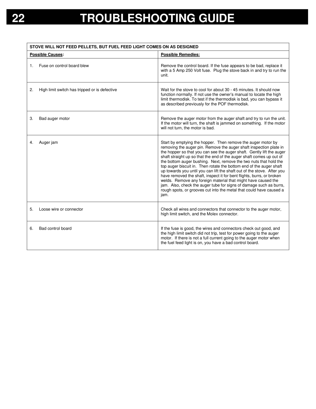 Breckwell P4000 owner manual Troubleshooting Guide 