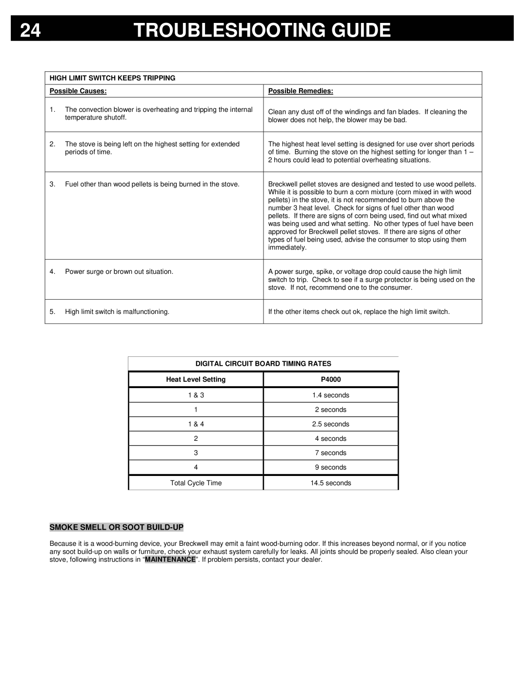 Breckwell P4000 Smoke Smell or Soot BUILD-UP, High Limit Switch Keeps Tripping, Digital Circuit Board Timing Rates 