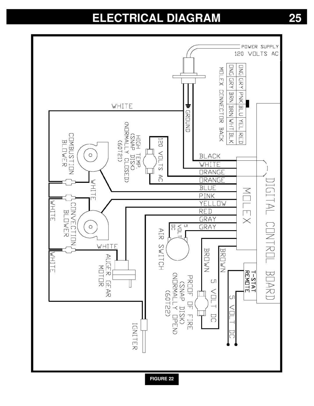 Breckwell P4000 owner manual Electrical Diagram 