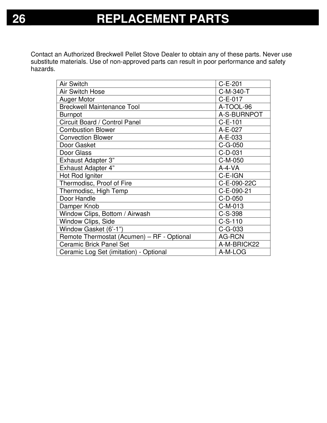 Breckwell P4000 owner manual Replacement Parts, Burnpot 