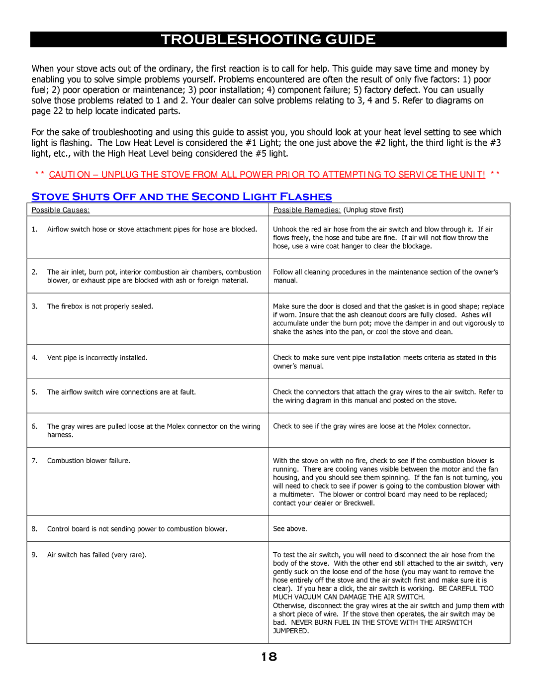 Breckwell SP 6000 owner manual Troubleshooting Guide, Stove Shuts Off and the Second Light Flashes 