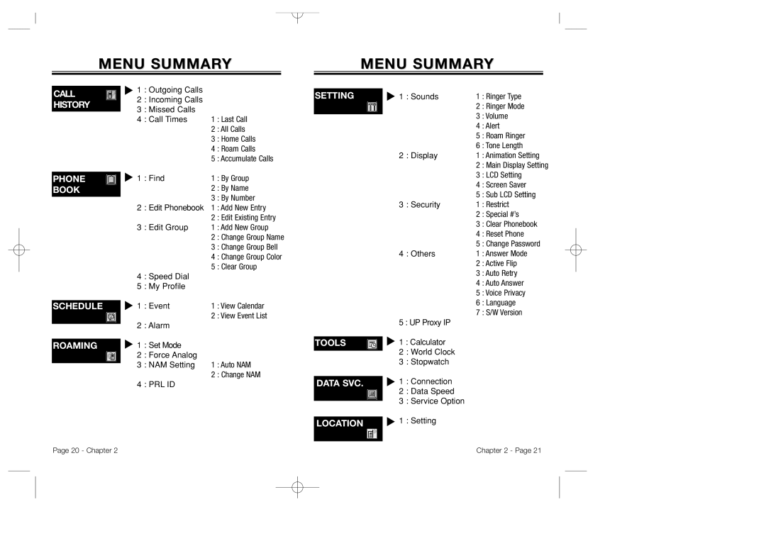 Bretford CDM-8500 owner manual Menu Summary, Call History 