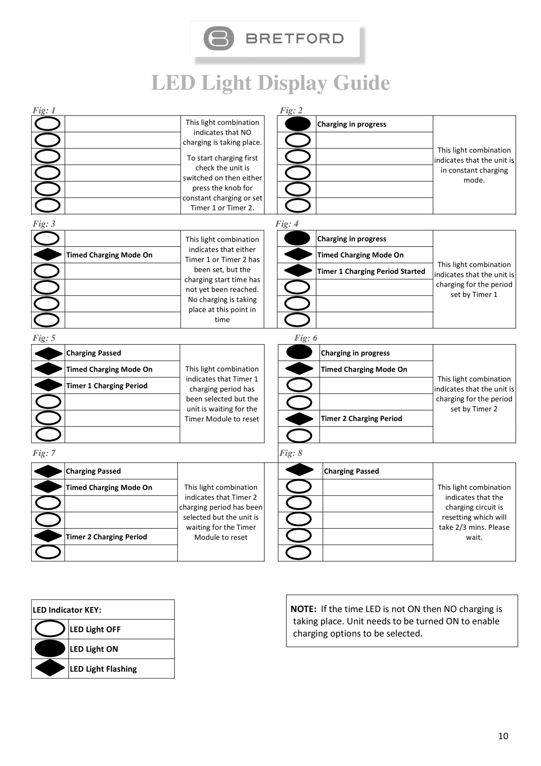 Bretford L16V instruction manual LED Light Display Guide, Timed Charging Mode On 