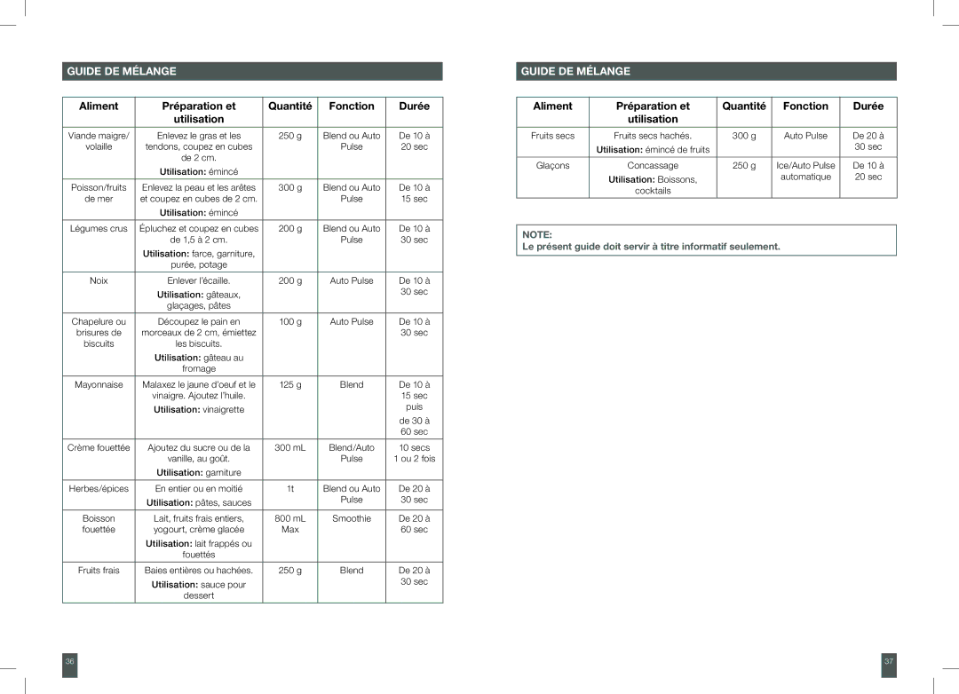 Breville 800BLXL /B manual Guide DE Mélange, Aliment Préparation et Quantité Fonction Durée Utilisation 