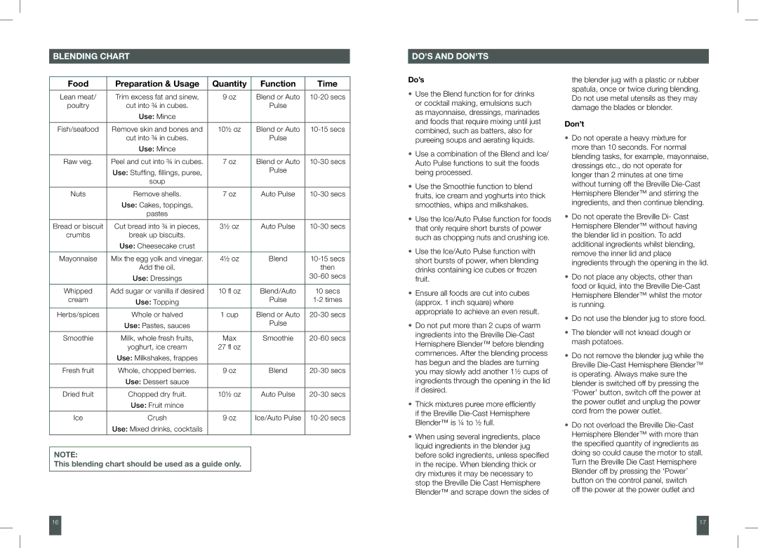 Breville 800BLXL /B manual Blending Chart, DOS and Donts, Do’s, Don’t 