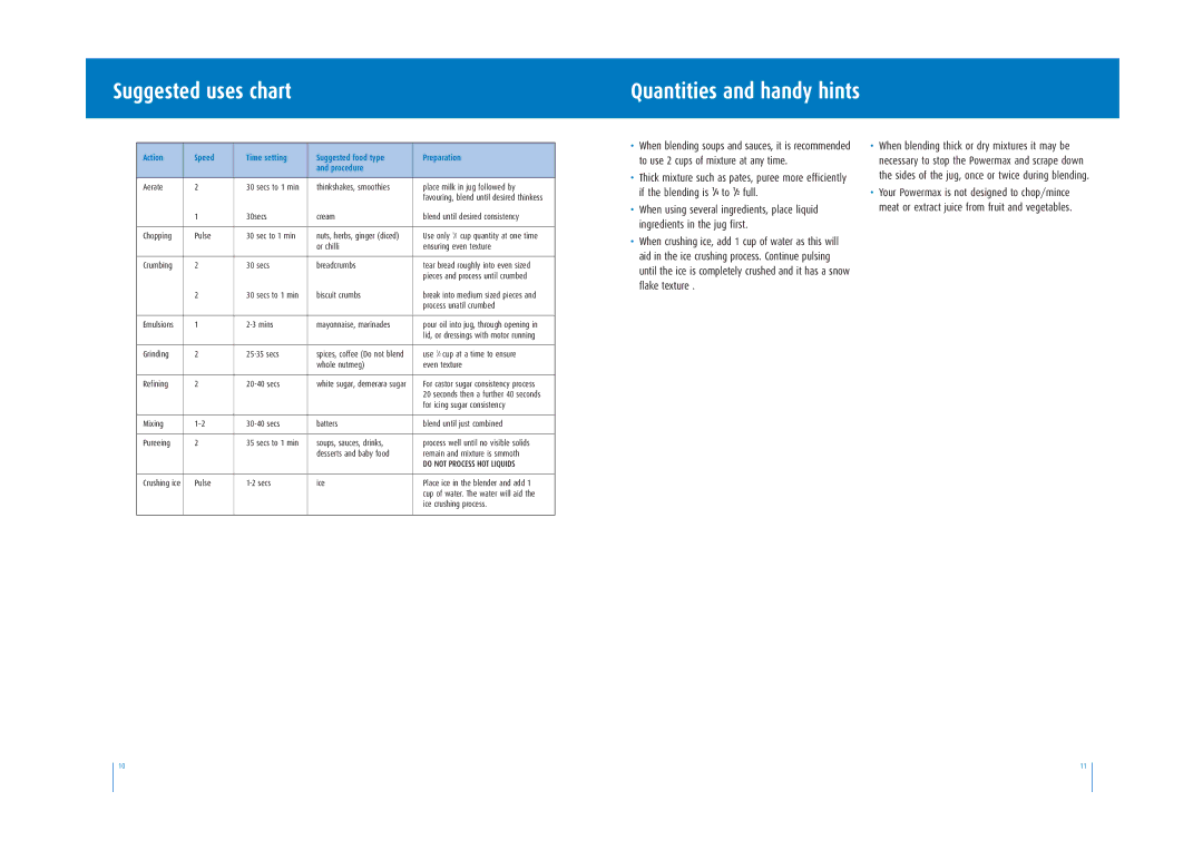 Breville BBL200 manual Suggested uses chart Quantities and handy hints, Whole nutmeg Even texture Refining Secs 