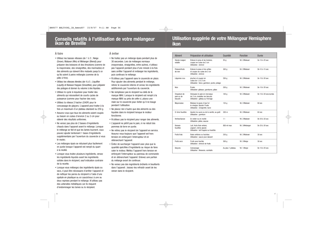 Breville BBL550XL /A manual Faire, Éviter, Pâte à frire, Aliment Préparation et utilisation Quantité Fonction Durée 