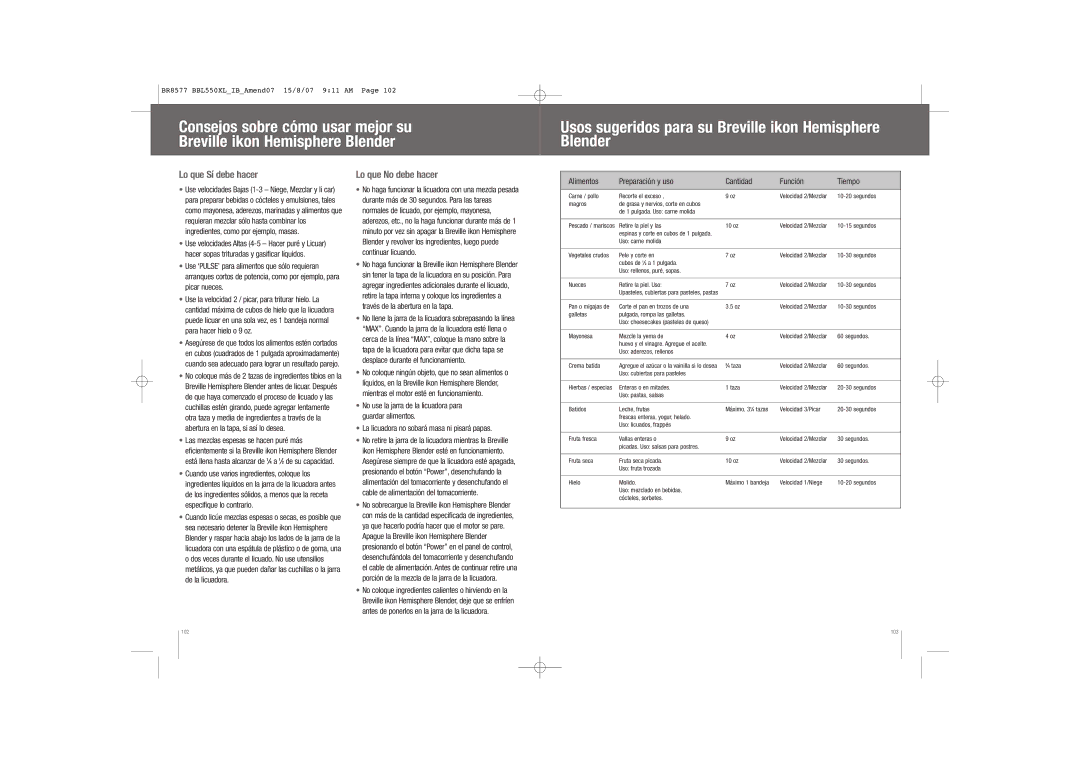 Breville BBL550XL /A Usos sugeridos para su Breville ikon Hemisphere Blender, Lo que Sí debe hacer, Lo que No debe hacer 