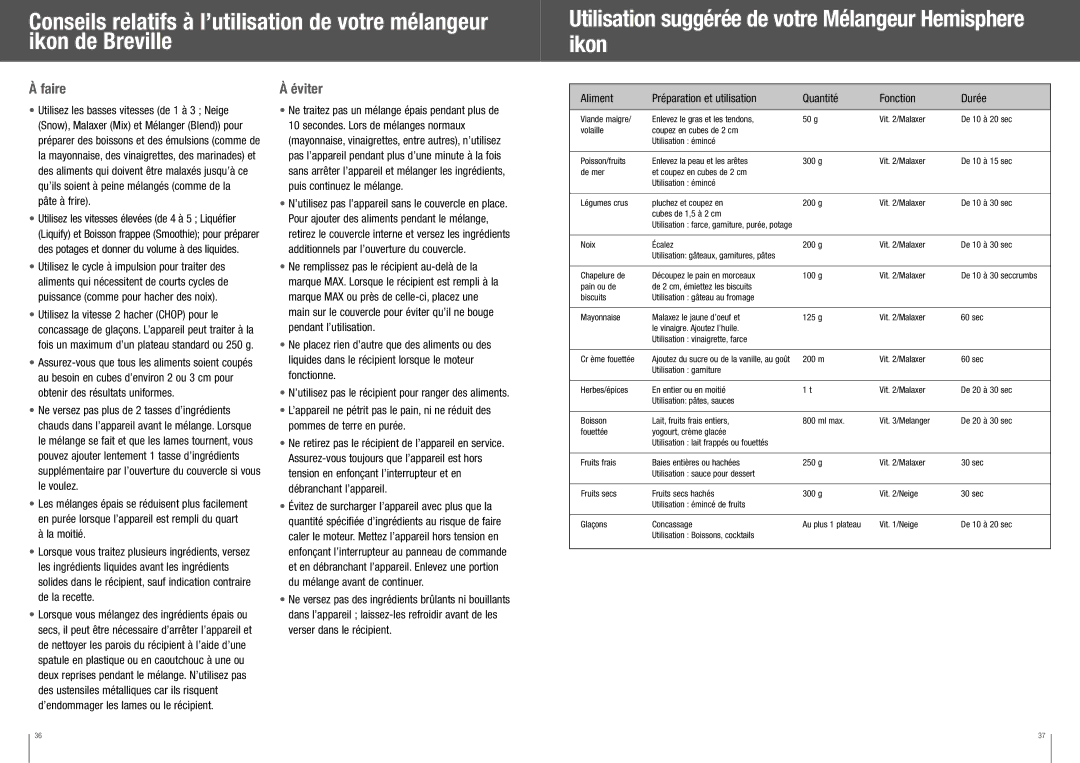 Breville BBL550XL /B manual Faire, Éviter, Pâte à frire, Aliment Préparation et utilisation Quantité Fonction Durée 