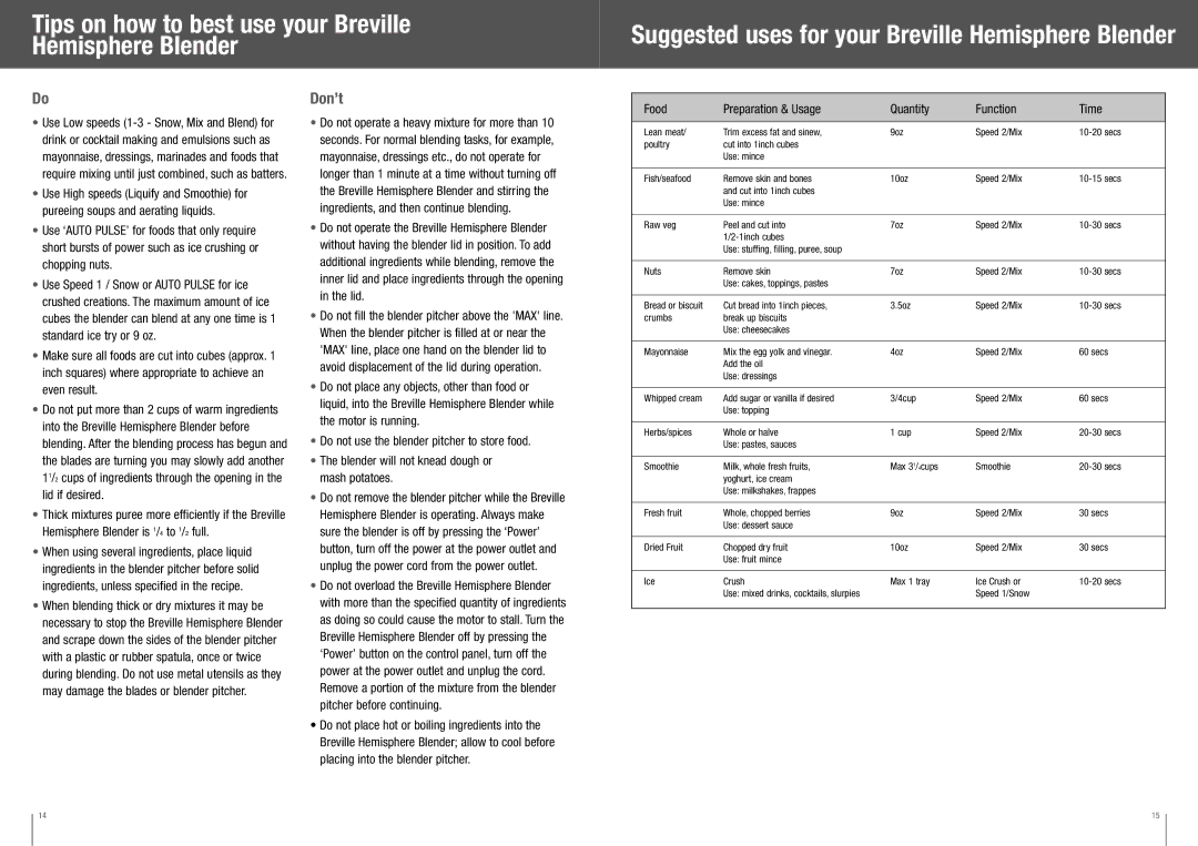 Breville BBL550XL /B manual Tips on how to best use your Breville Hemisphere Blender, Don’t 