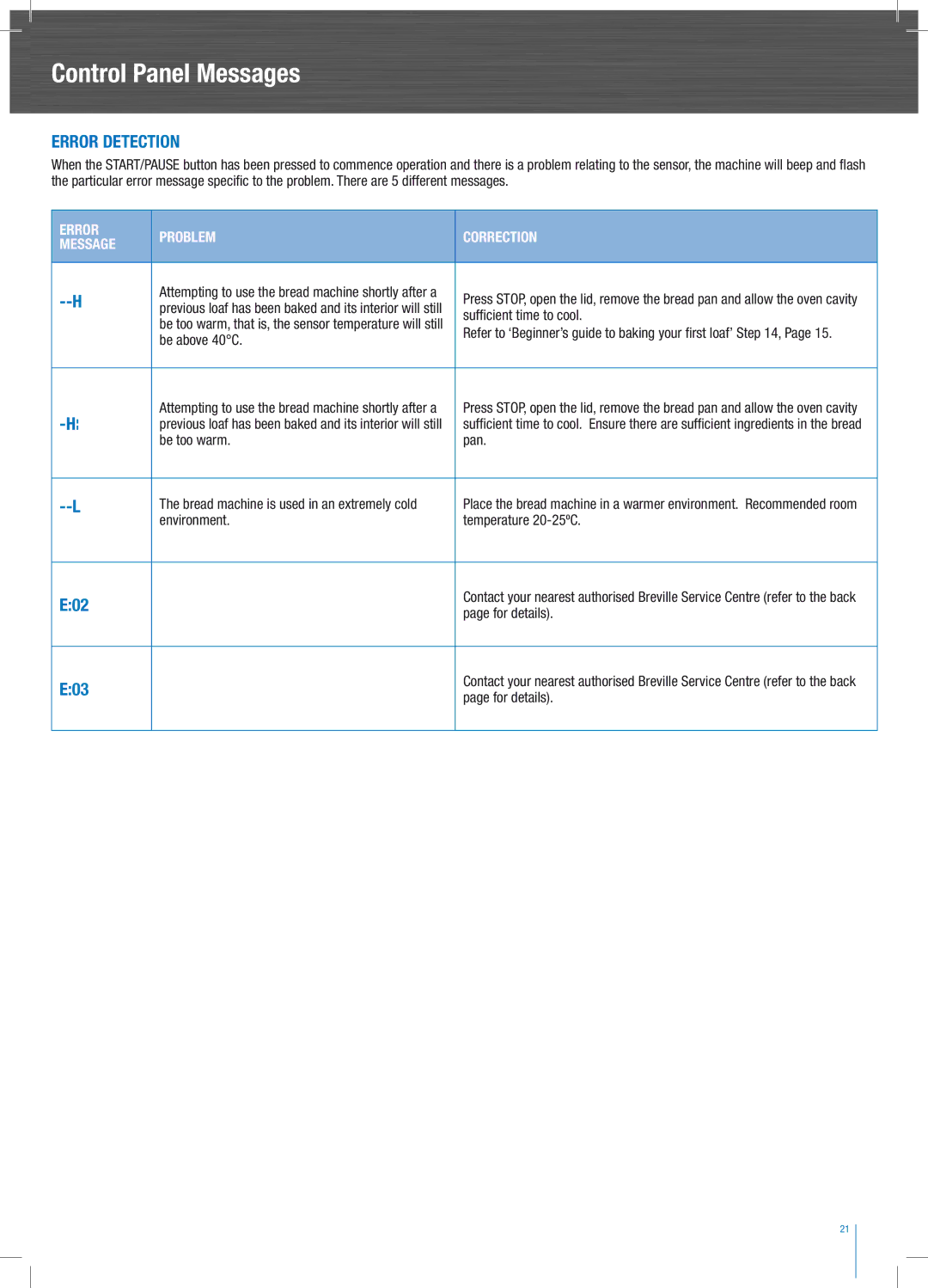 Breville BBM 600 manual Control Panel Messages, Error Detection 