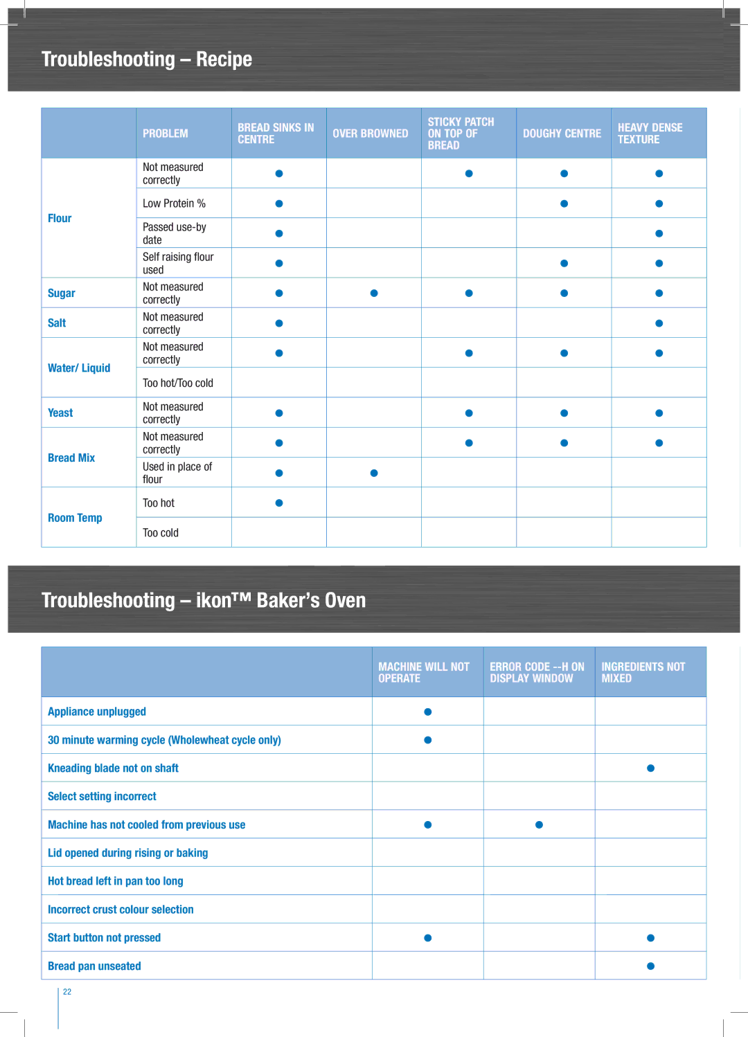 Breville BBM 600 manual Troubleshooting Recipe, Troubleshooting ikon Baker’s Oven 