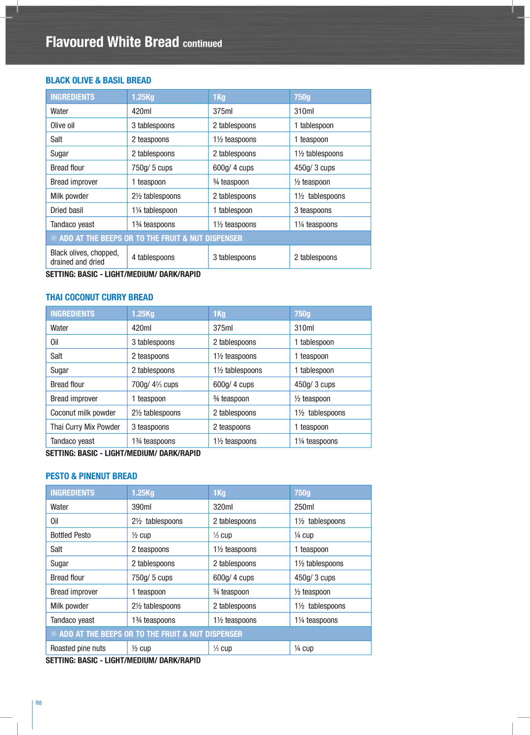 Breville BBM 600 manual Black Olive & Basil Bread, Thai Coconut Curry Bread, Pesto & Pinenut Bread 
