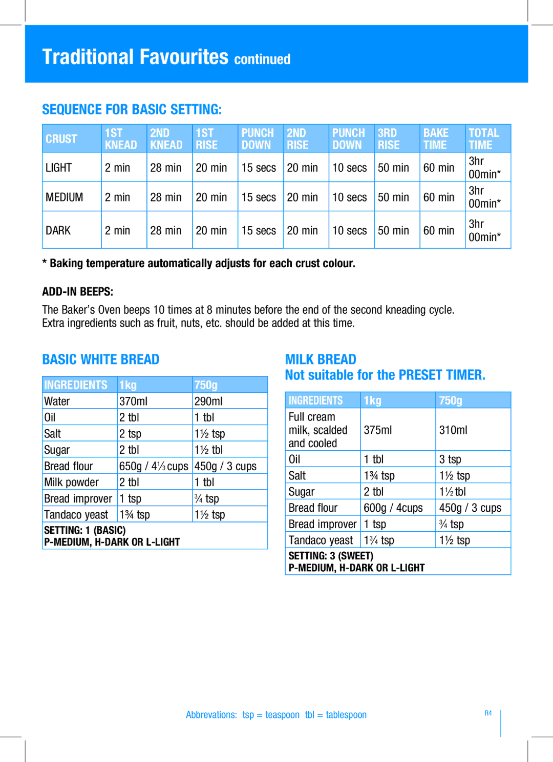 Breville BBM100 manual Sequence for Basic setting, Basic White Bread, Milk Bread, Not suitable for the preset timer 