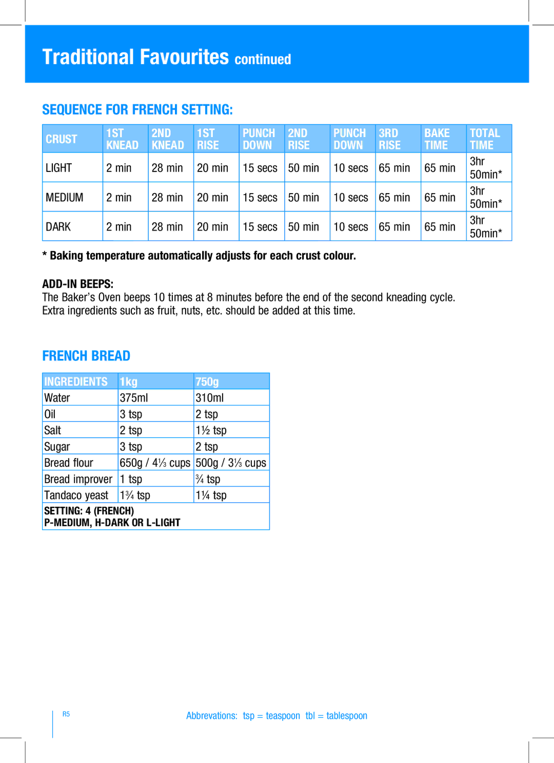 Breville BBM100 Sequence for French setting, French Bread, Min 28 min 20 min Secs 50 min 65 min 3hr 50min, 13⁄4 tsp ¼ tsp 