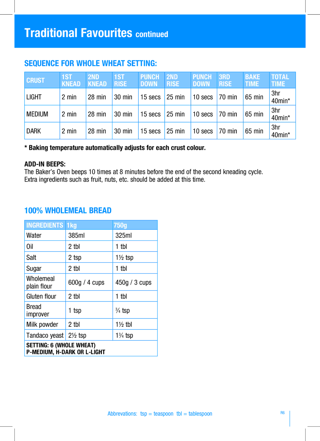 Breville BBM100 manual Sequence for Whole Wheat setting, 100% Wholemeal Bread, ½ tsp 13⁄4 tsp 