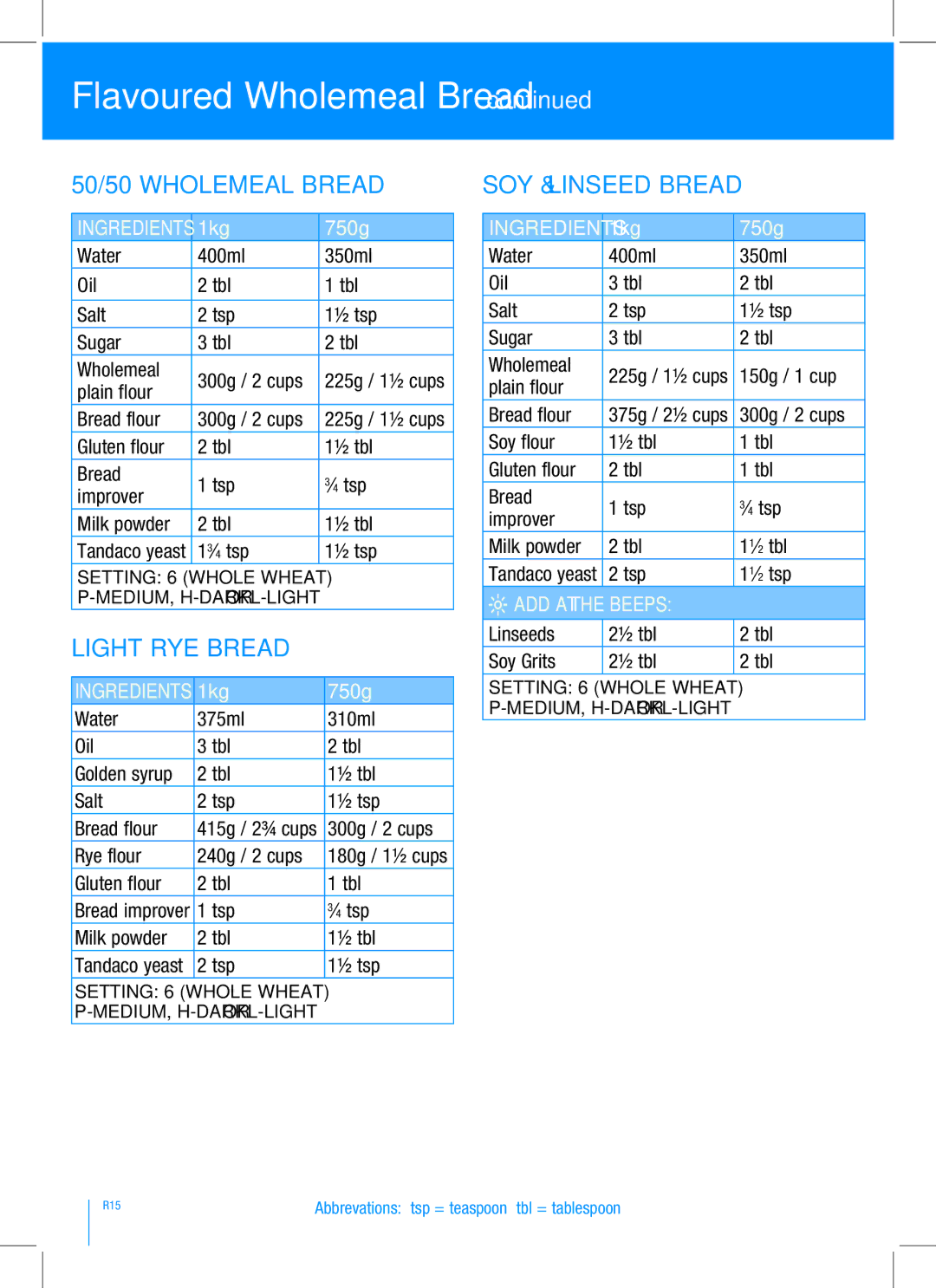 Breville BBM100 manual 50/50 Wholemeal Bread, Light Rye Bread, Soy & Linseed Bread 