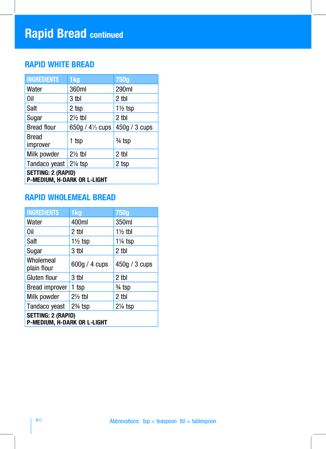 Breville BBM100 manual Rapid White Bread, Rapid Wholemeal Bread, Bread Tsp ¾ tsp Improver Milk powder ½ tbl Tbl, ¼ tsp Tsp 