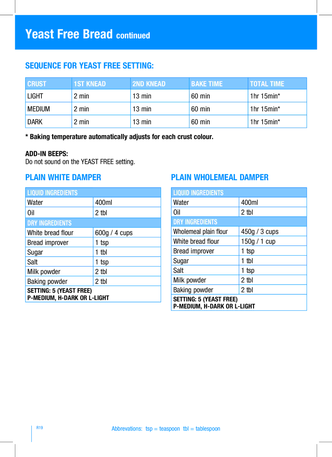 Breville BBM100 manual Sequence for Yeast Free setting, Plain White Damper, Plain Wholemeal Damper, Liquid Ingredients 