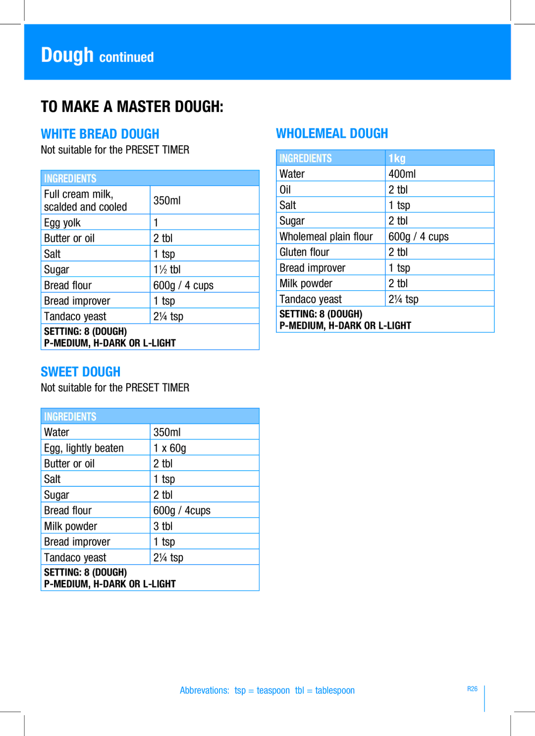 Breville BBM100 manual White Bread Dough, Sweet Dough, Wholemeal Dough, Not suitable for the Preset Timer 