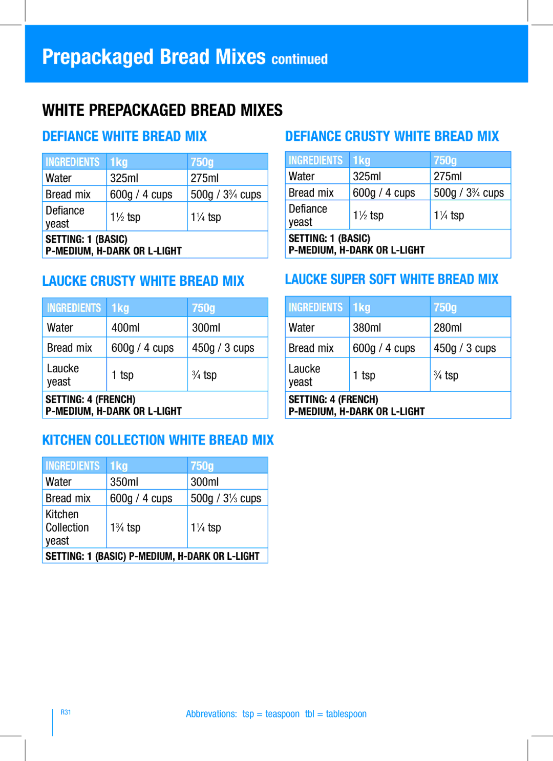 Breville BBM100 manual Defiance White Bread Mix, Laucke Crusty White Bread Mix, Laucke Super Soft White Bread Mix 