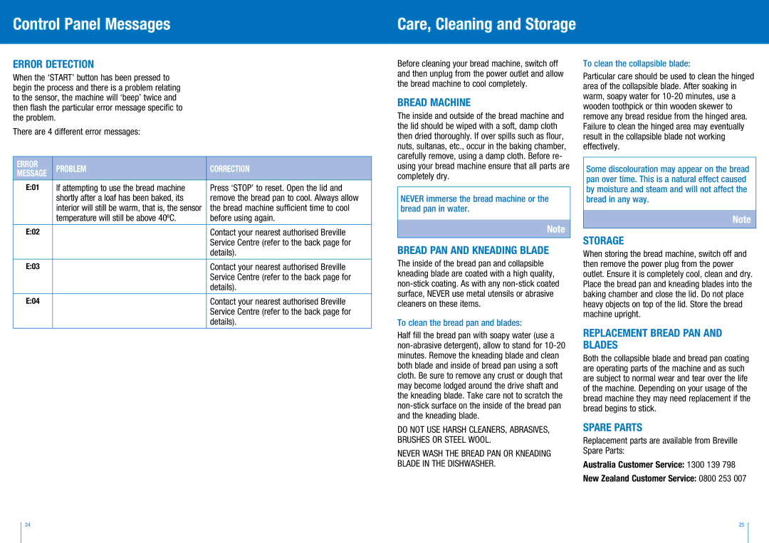 Breville BBM300 manual Control Panel Messages Care, Cleaning and Storage 