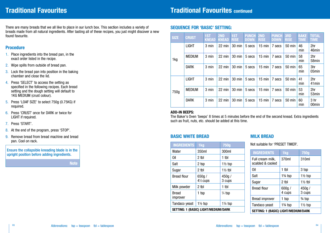 Breville BBM300 manual Traditional Favourites, Procedure, Sequence for ‘BASIC’ setting, Basic White Bread, Milk Bread 