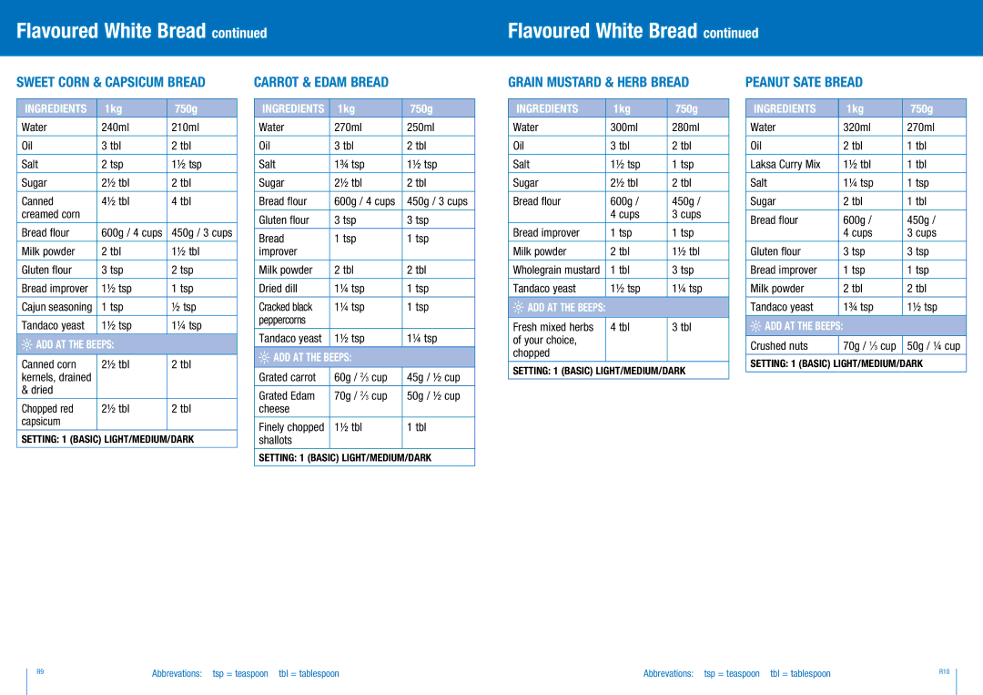 Breville BBM300 manual Sweet Corn & Capsicum Bread, Carrot & Edam Bread, Grain Mustard & Herb Bread, Peanut Sate Bread 